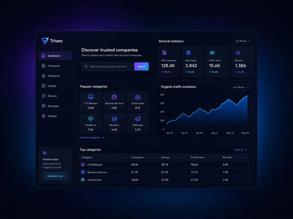 Digital Marketing Case Studies 10 case study triveo F